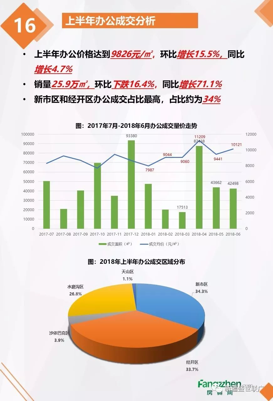 乌鲁木齐最新数据