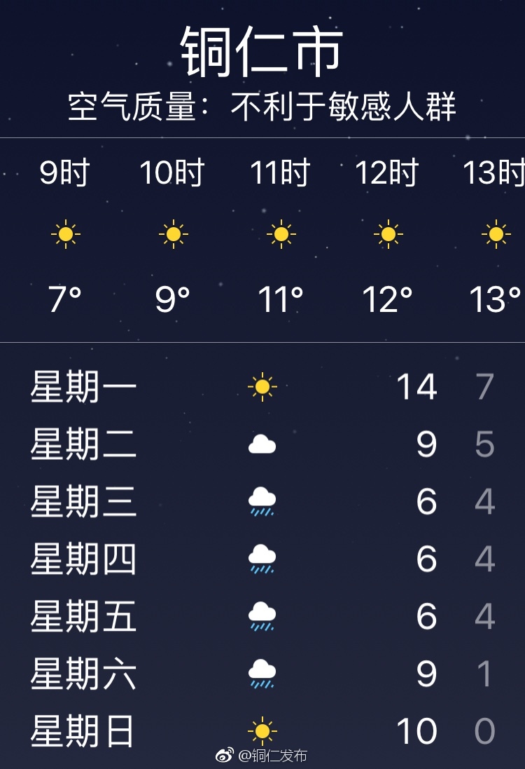 铜仁最新气温