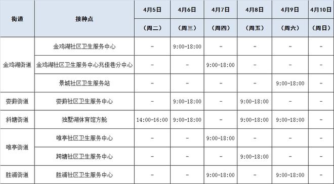 昆山最新核酸