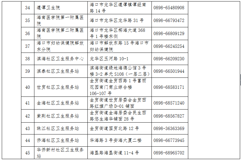 海口最新确诊