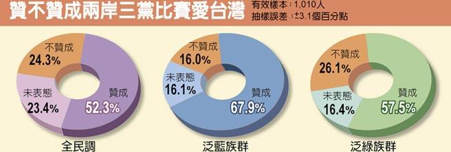 台南最新民调