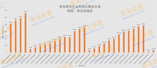 青岛最新数据