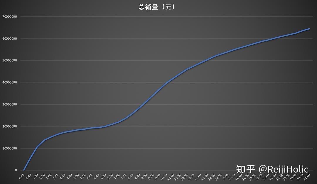 最新光点数据