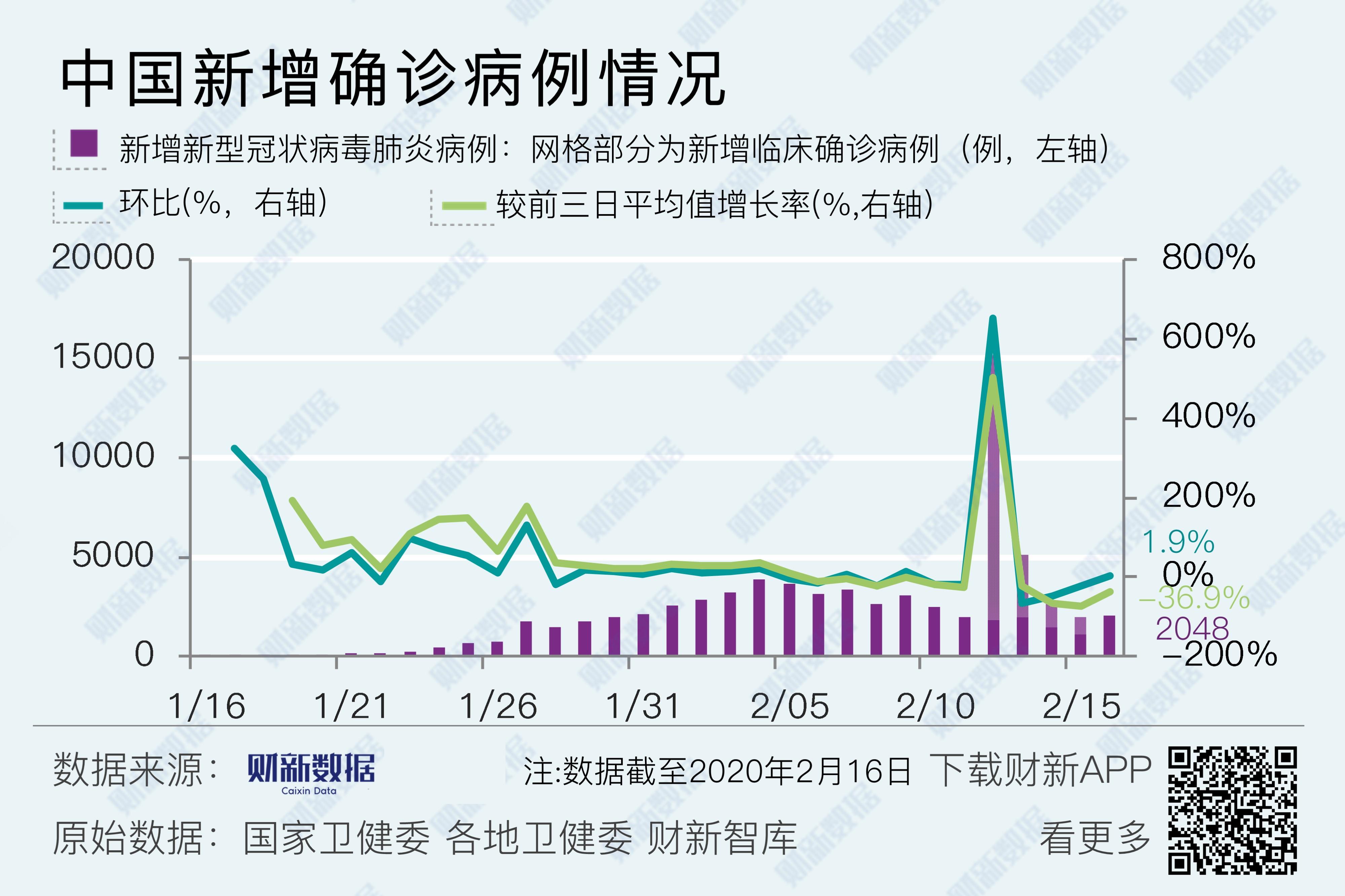 最新疫情解析