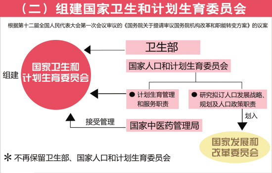 最新社区职能