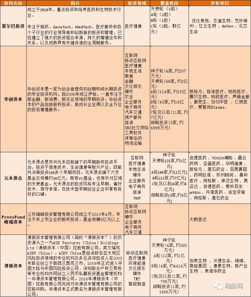 蛋壳最新动态