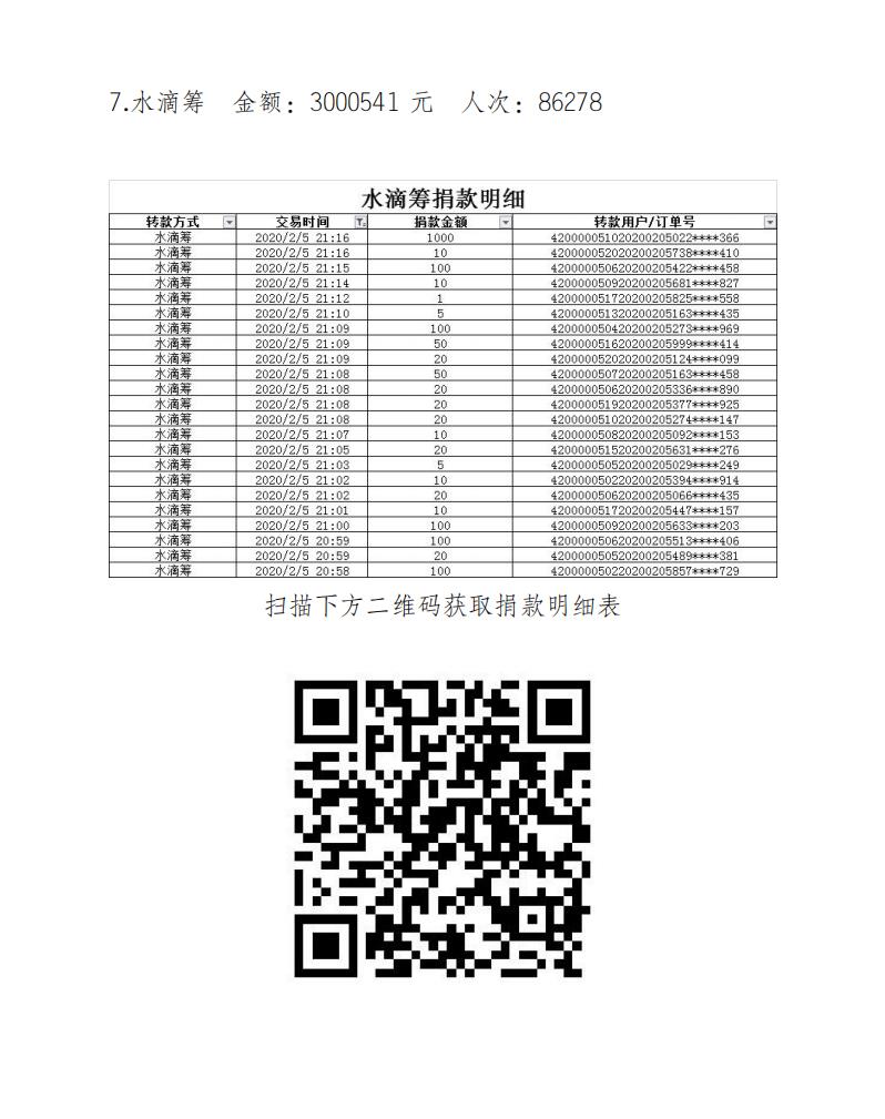 最新募捐情况