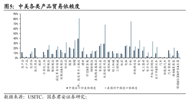 中美最新贸易关税