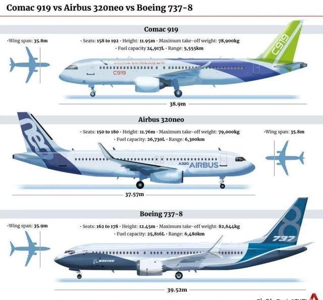 空客最新计划