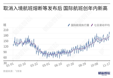 最新疫情航班熔断