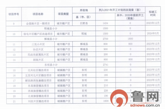 菏泽最新代码