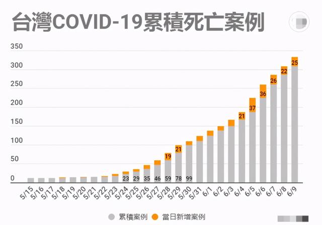 疫情最新数量