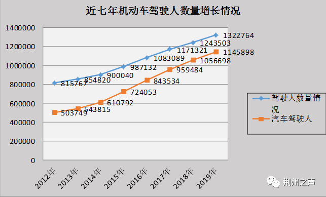 荆州最新人口