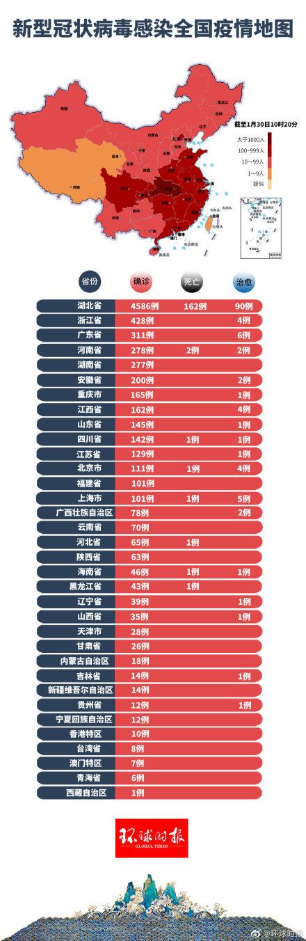 最新疫情通报中国