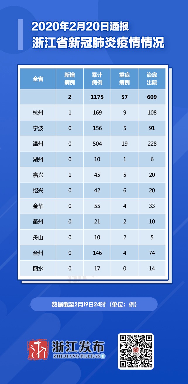 浙江最新确诊