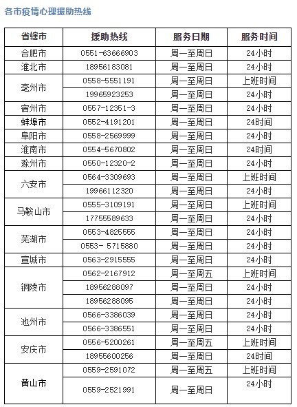 蚌埠最新病例