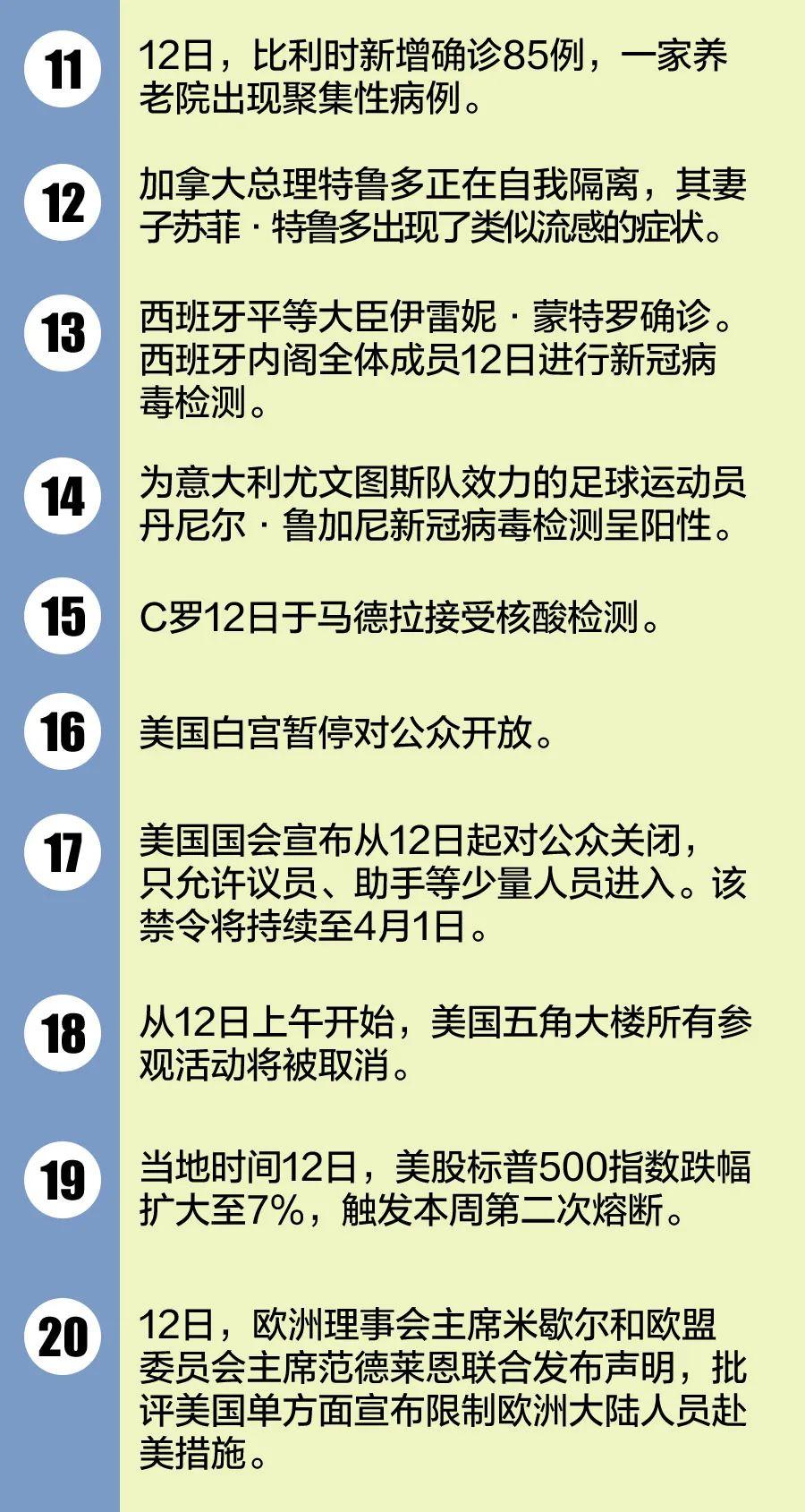 白宫最新选票消息