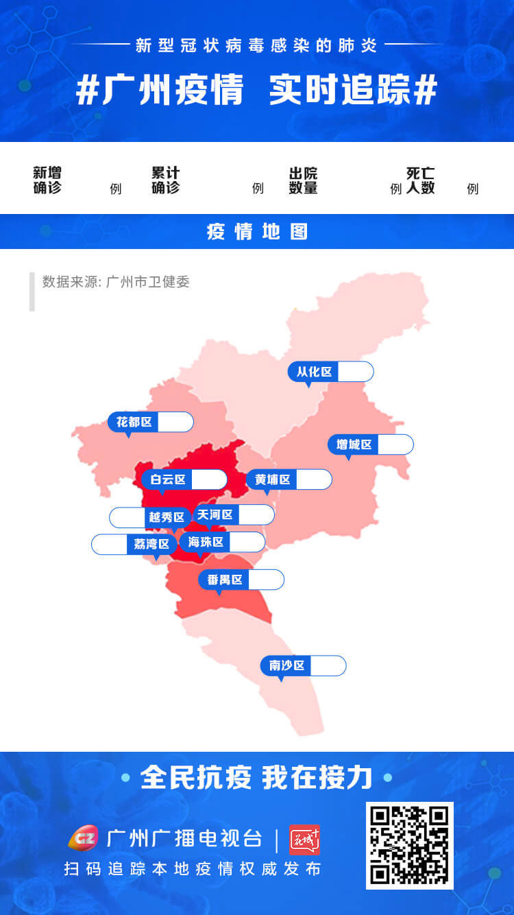 广州最新今日疫情