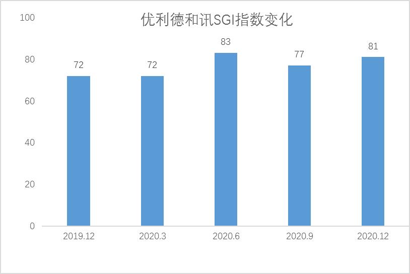 SGI最新版