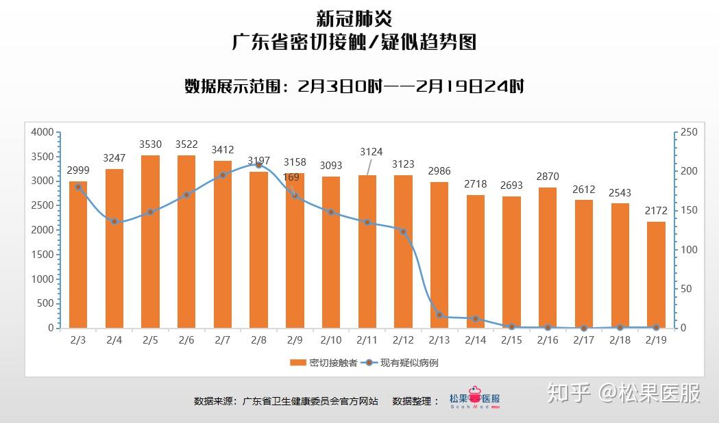 现在广东最新疫情