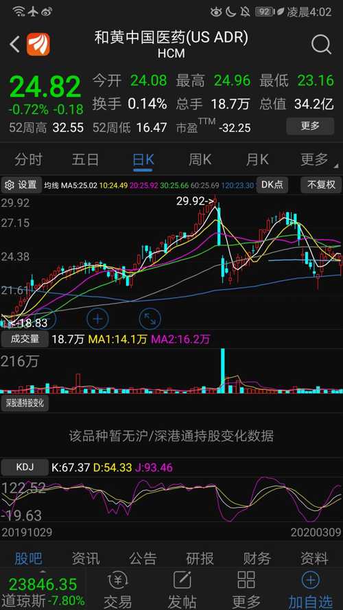 金融最新股市