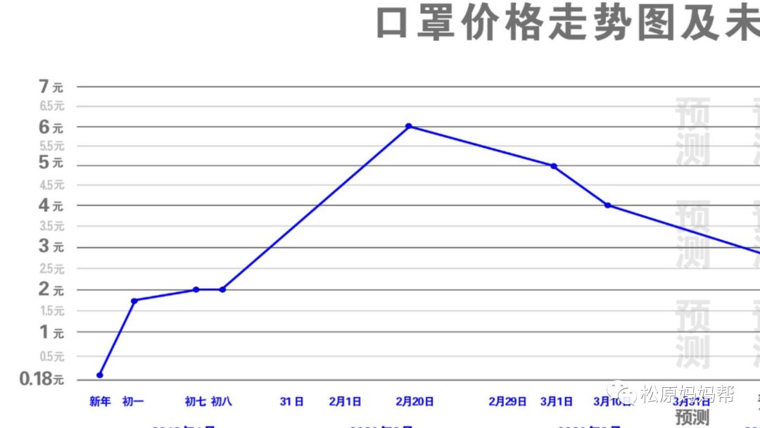 最新口罩行情