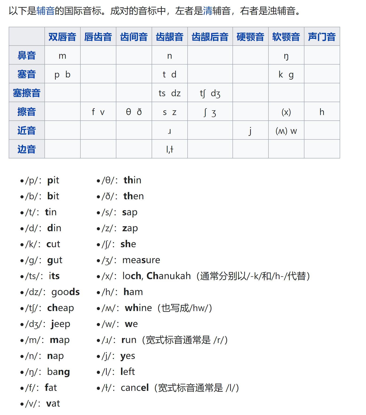 最新音标中文