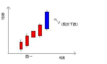 最新筹码绝技