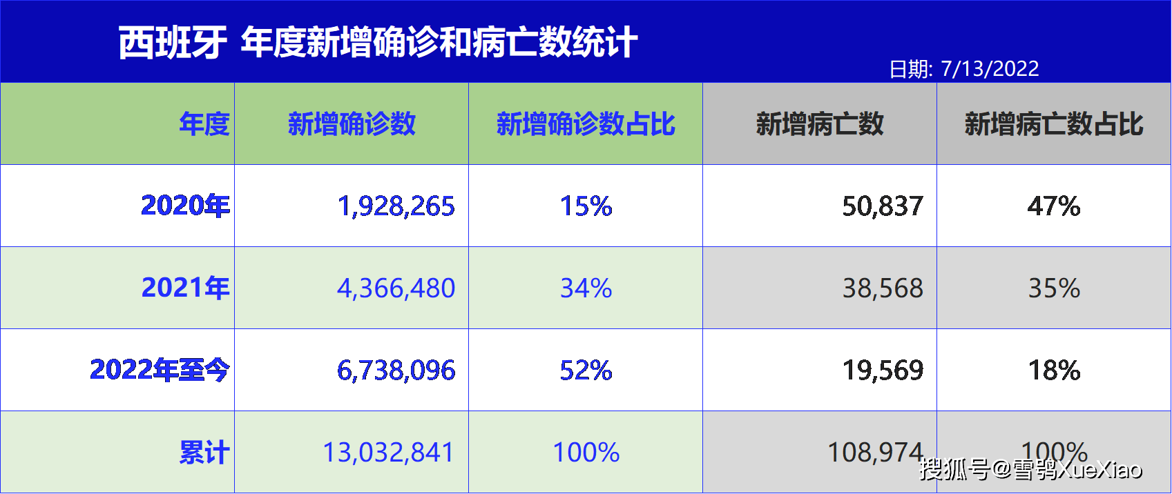 巴西疫情最新确诊