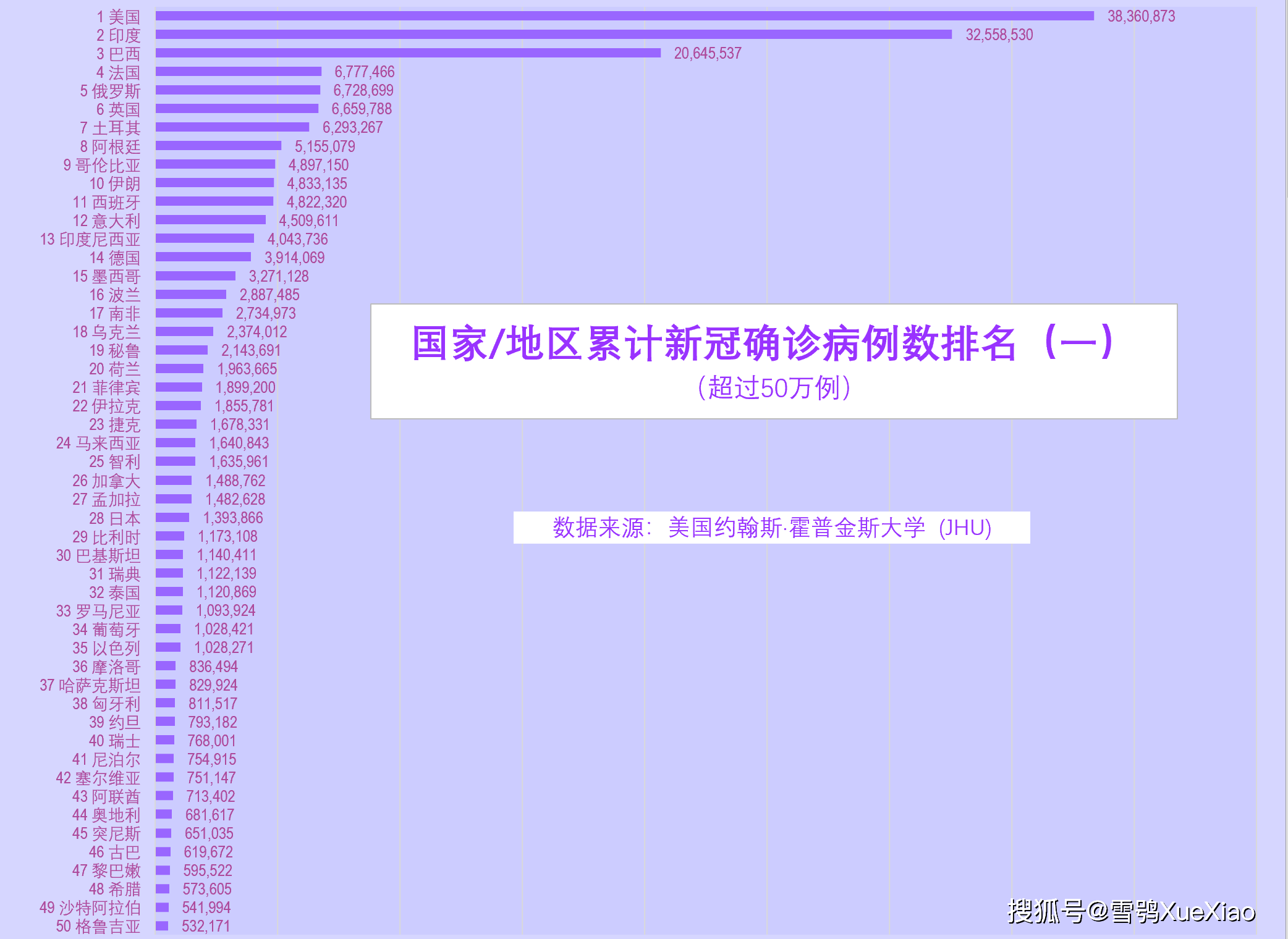 最新病历排名