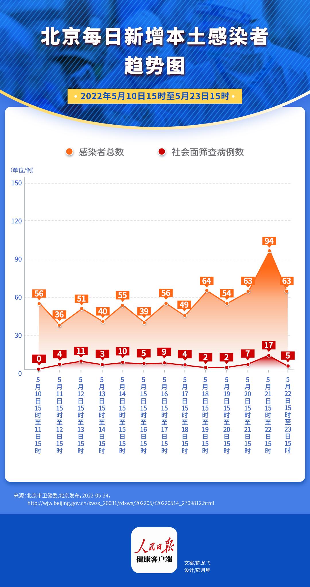 疫情最新播报北京