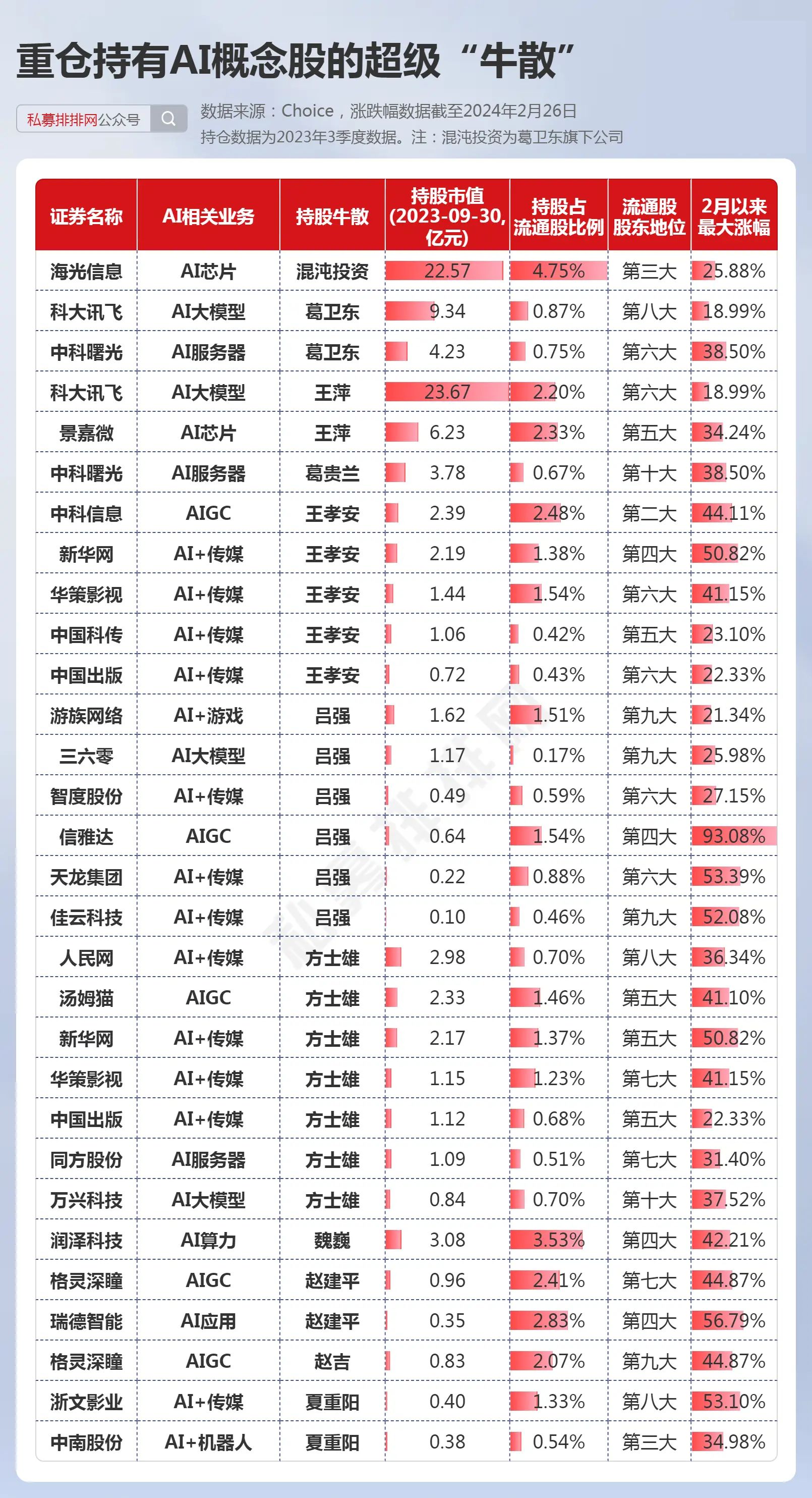 吴军最新持仓