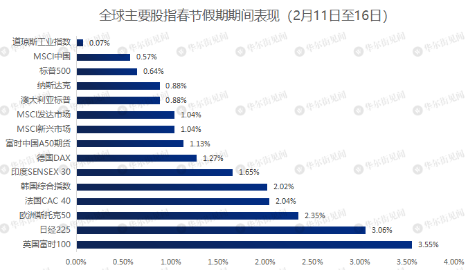 最新预测美国