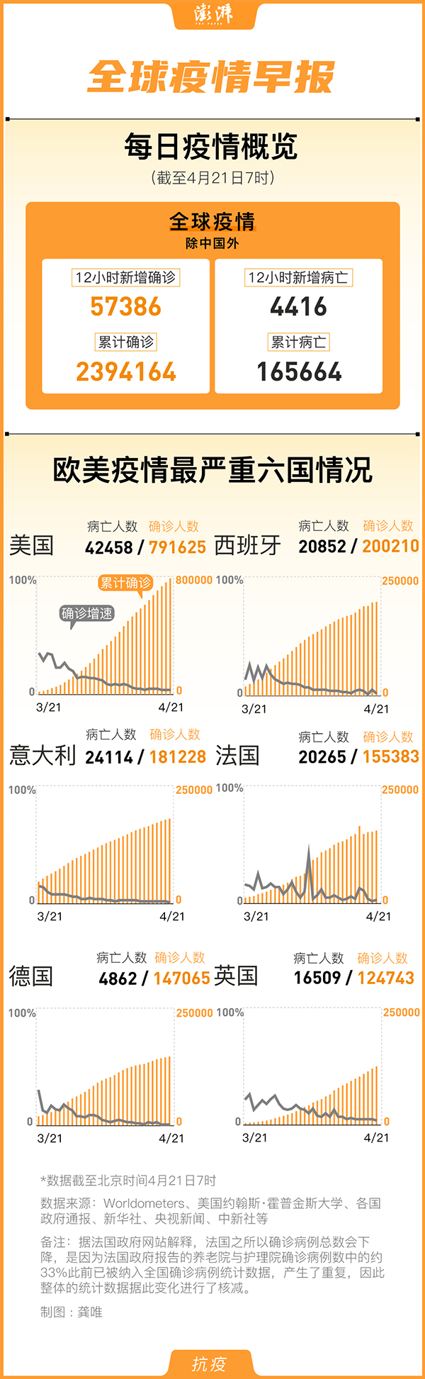 全球网最新疫情