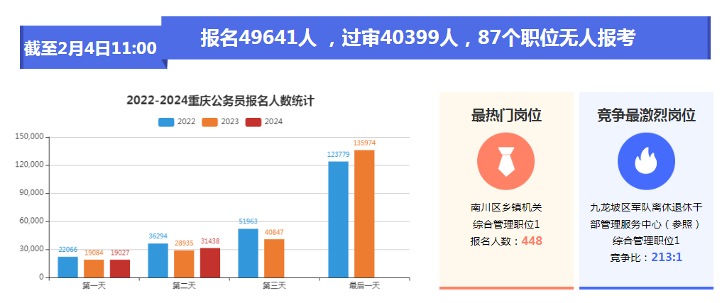 最新观察人数