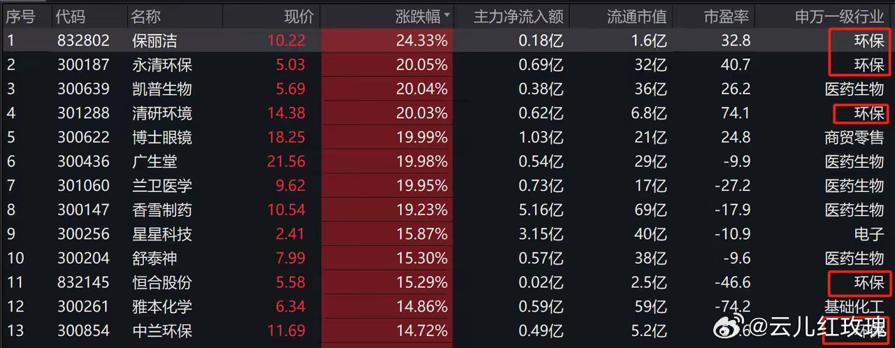 最新财经软件