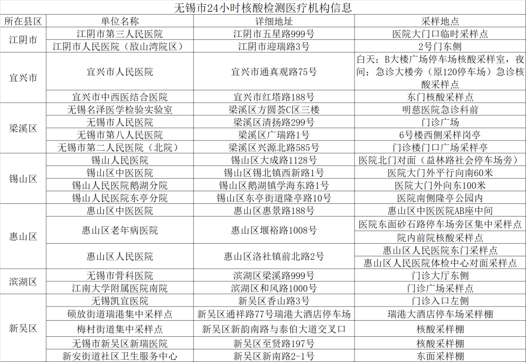 无锡最新病例