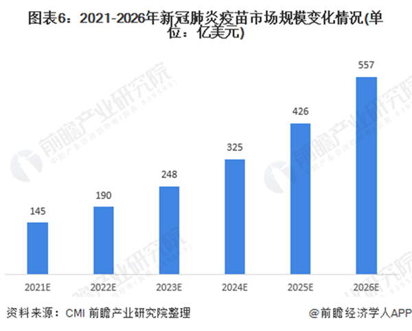 疫苗最新数据