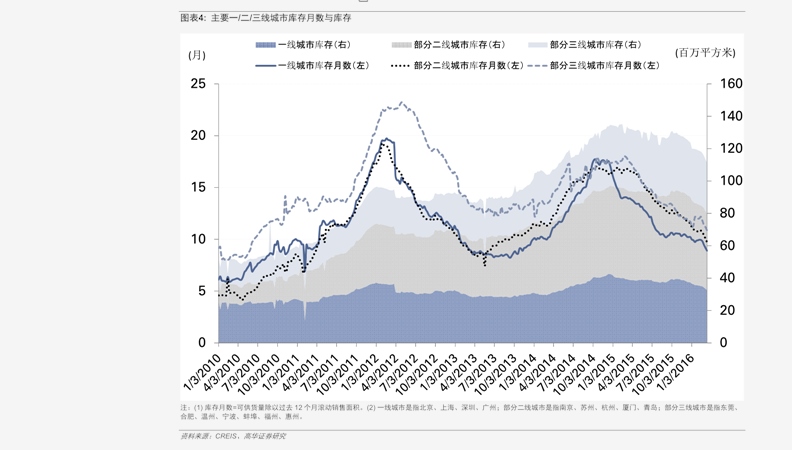 最新新款情况