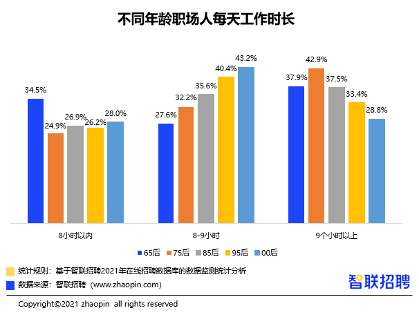 职场趋势最新