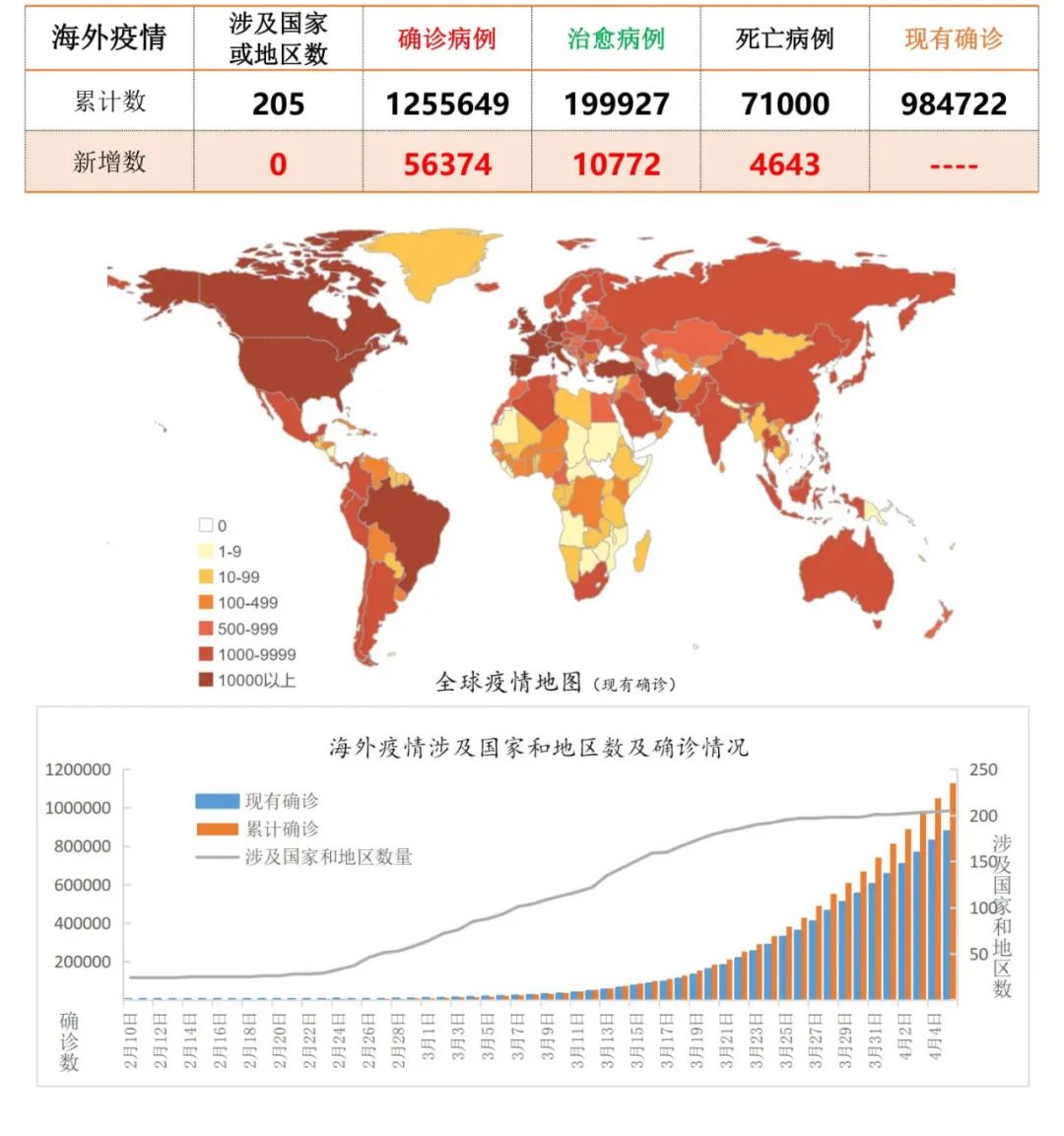 各国疫情最新动态