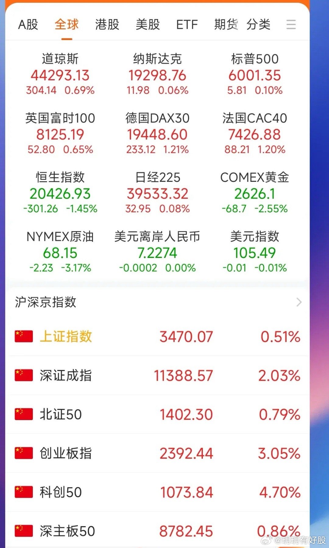 外国股市最新