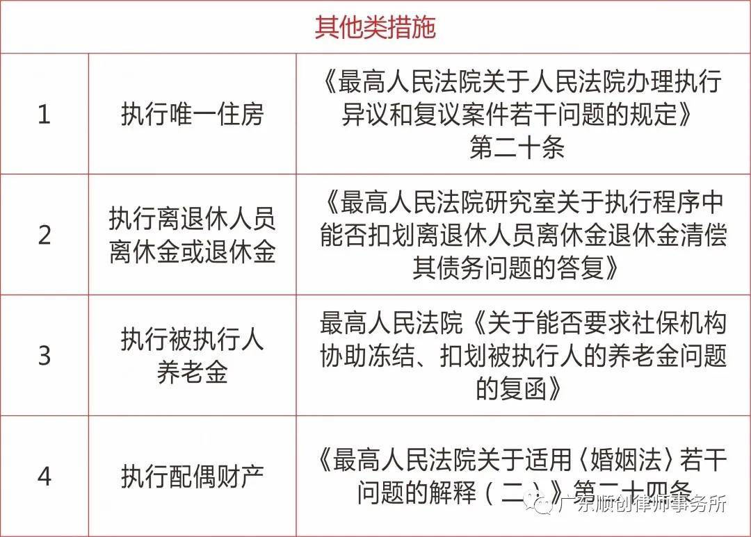 老赖最新措施