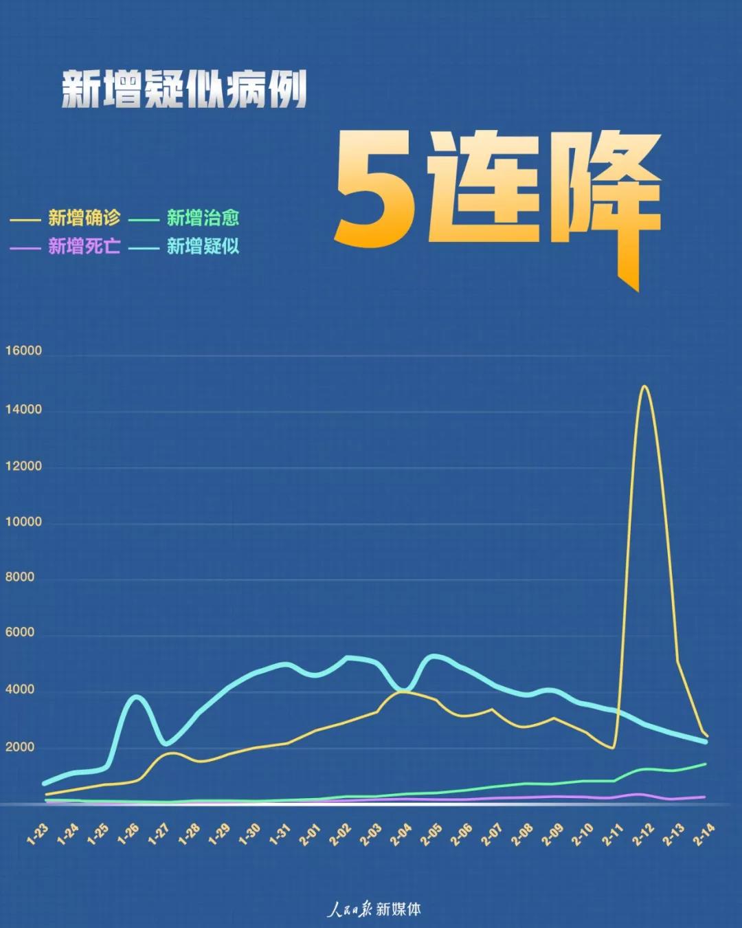 疫情走向最新