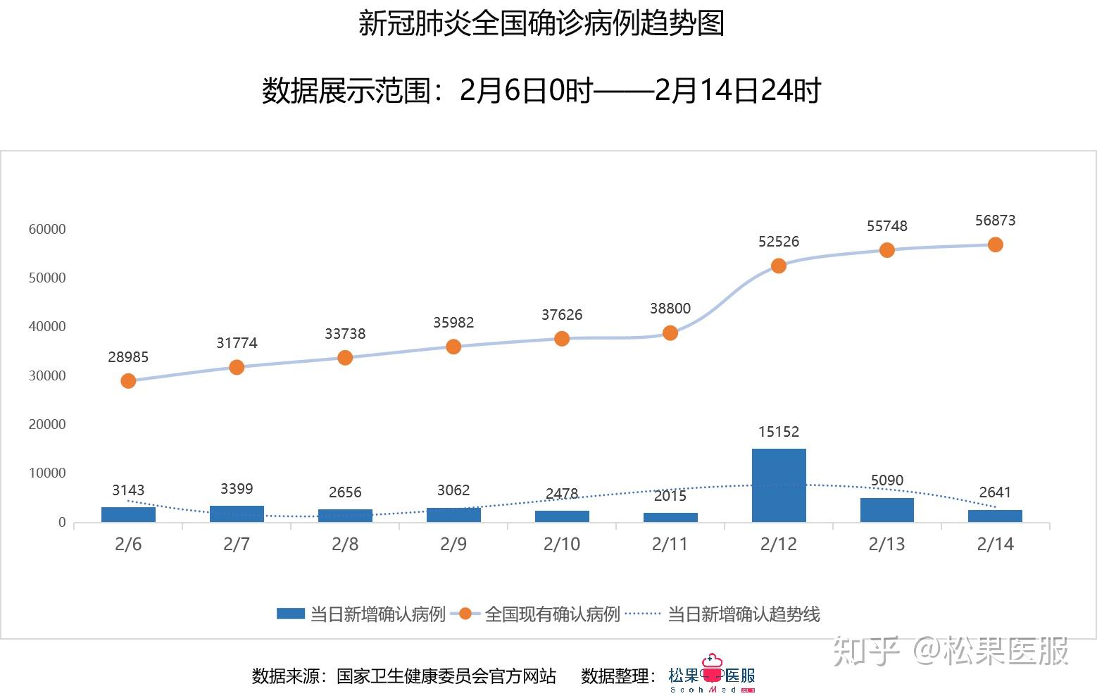 疫情最新数据统