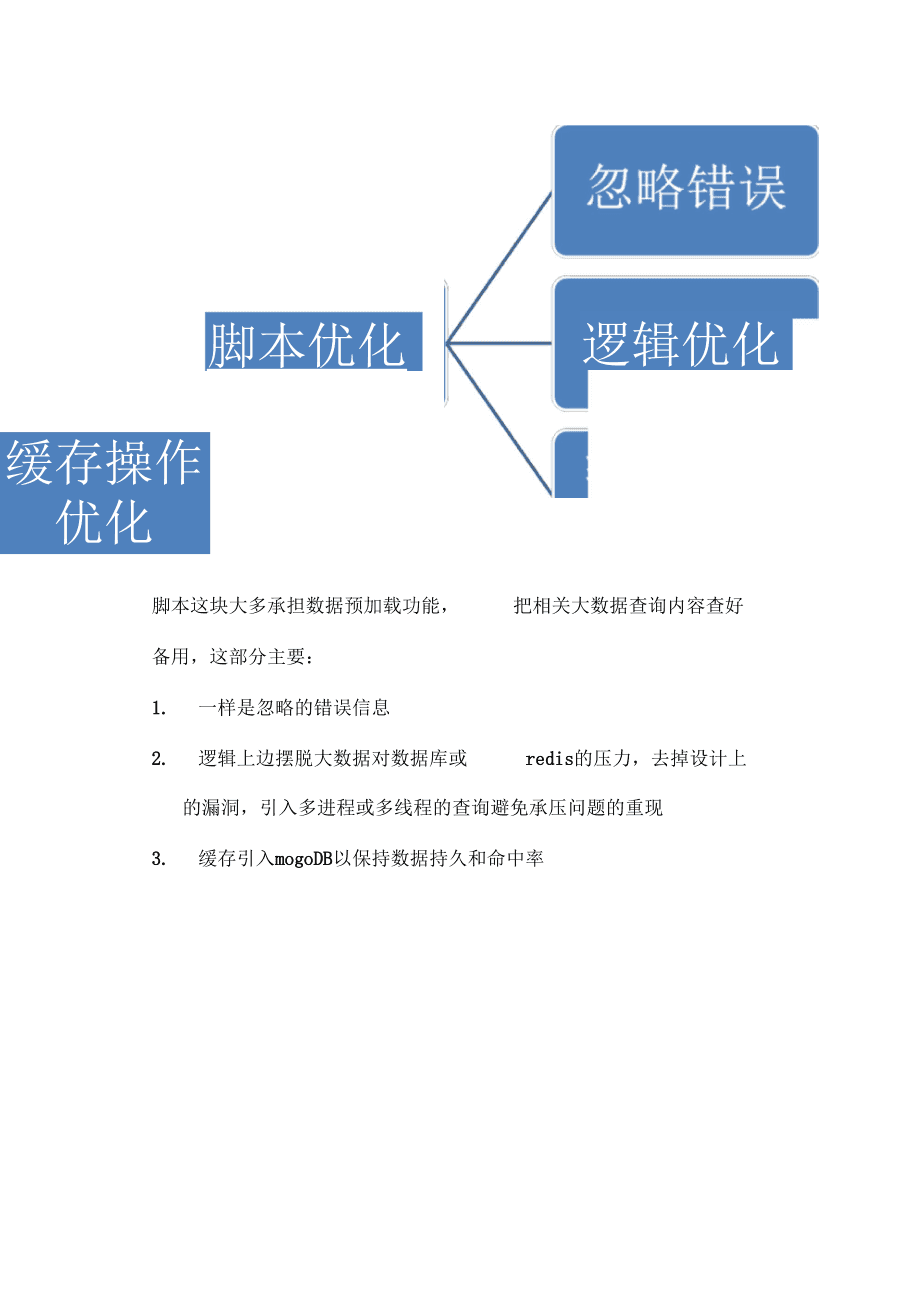 最新优化方案