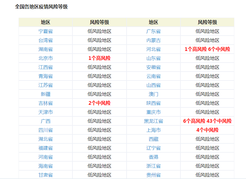 疫情最新全国排名