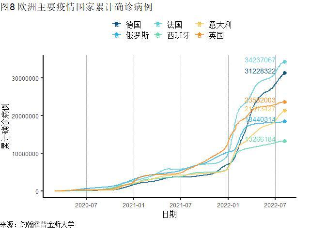 最新疫情全球数量