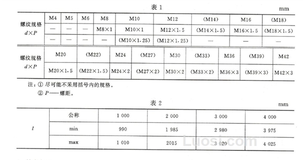 螺杆最新国标