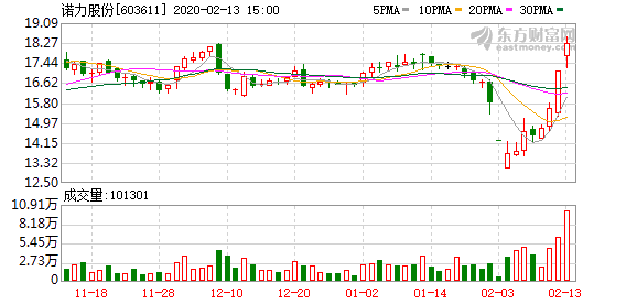 诺力股份最新